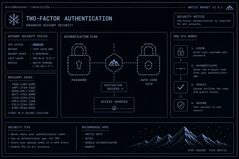 Two-factor authentication 2FA account security system