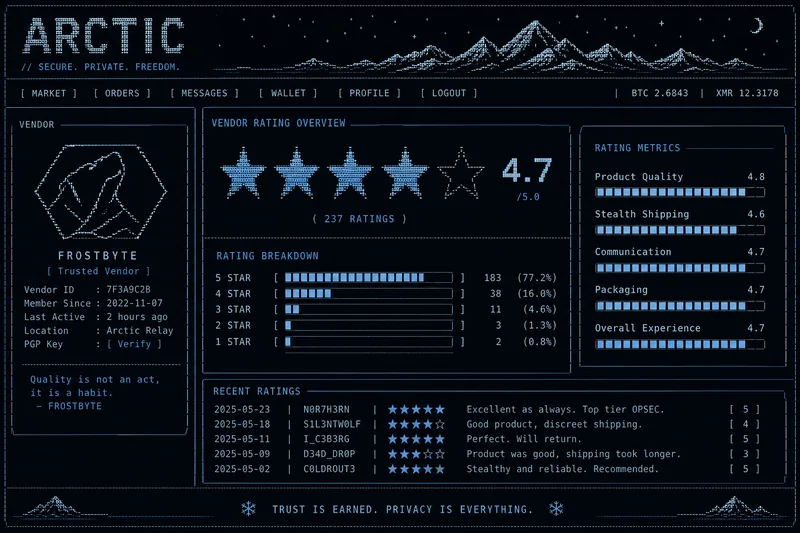 Vendor rating and review system overview