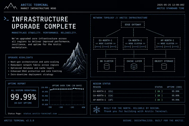 Marketplace infrastructure upgrade and uptime report