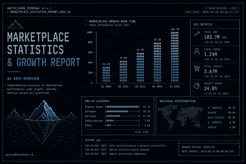 Marketplace growth and statistics Q4 2025 report